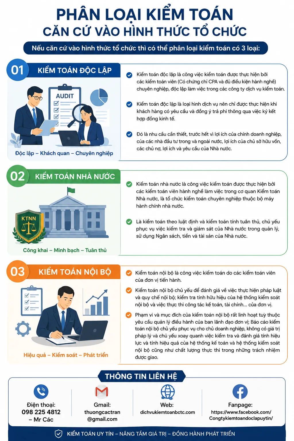 Căn cứ vào hình thức tổ chức kiểm toán có thể phân loại thế nào
