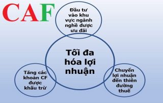 Các thủ thuật chống chuyển giá của doanh nghiệp FDI