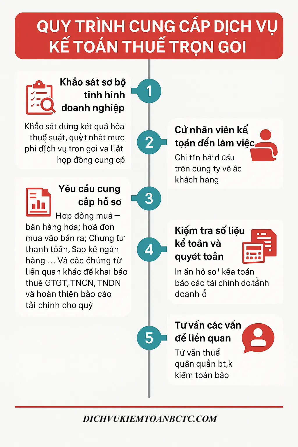 Quy trình mà chúng tôi cung cấp dịch vụ kế toán thuế trọn gói