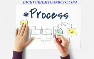 Kiểm toán hoạt động là gì? Lợi ích và vai trò đối với doanh nghiệp
