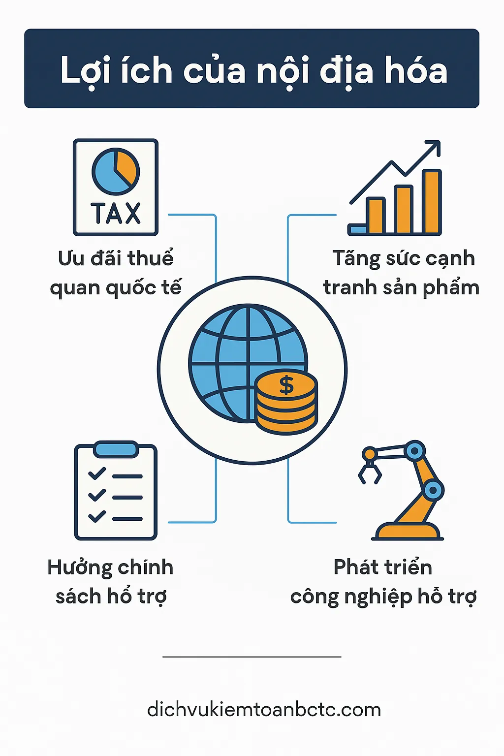 Loi-ich-cua-noi-dia-hoa-trong-san-xuat