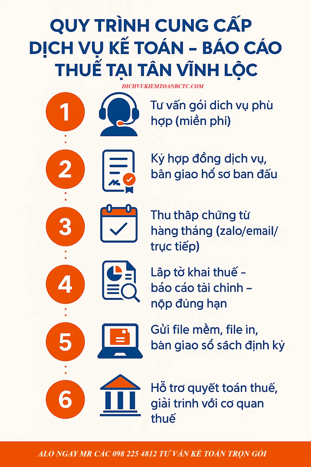 Quy trình cung cấp dịch vụ kế toán – báo cáo thuế tại Tân Vĩnh Lộc