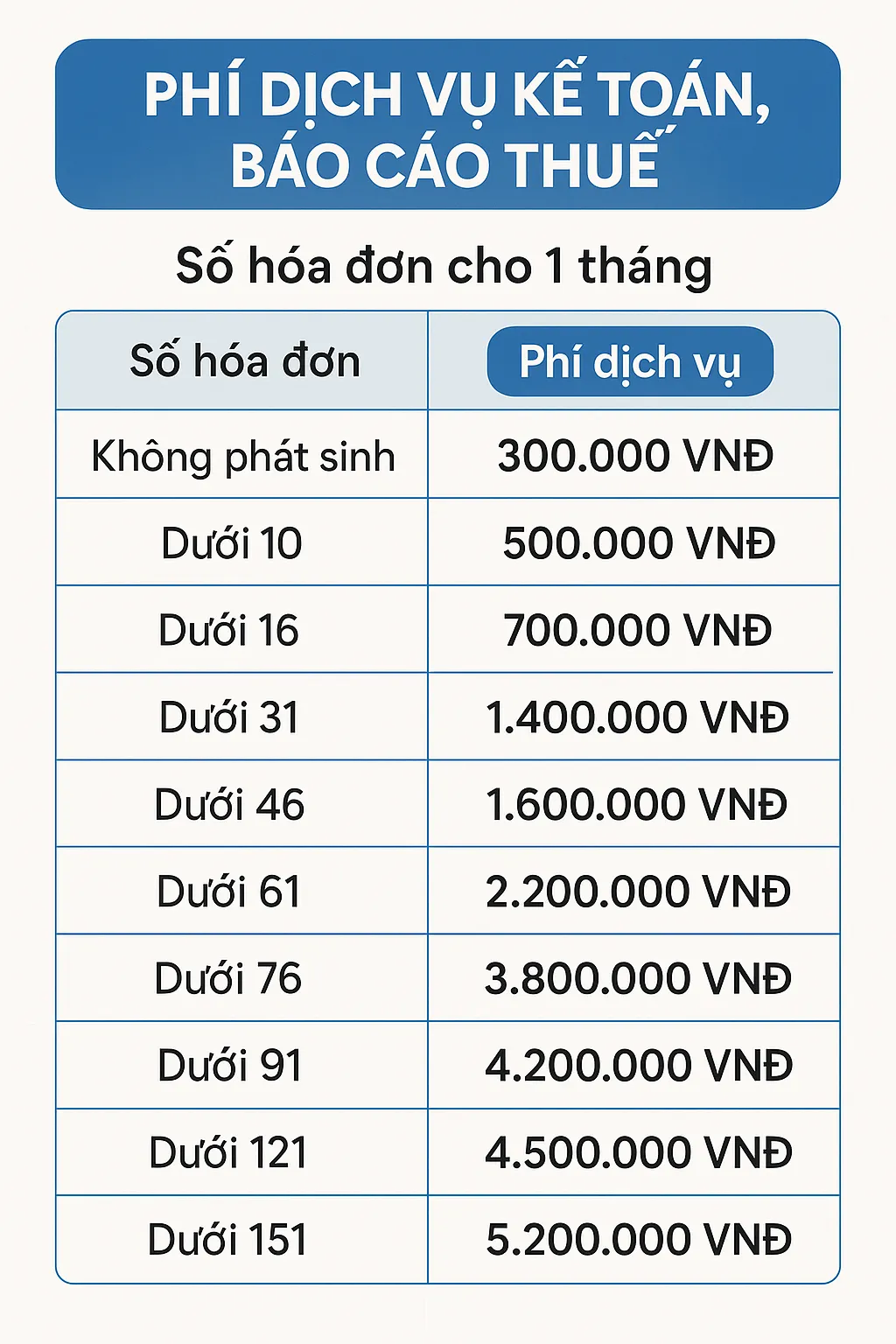 Bảng giá dịch vụ kế toán tại phường Sài Gòn TP HCM