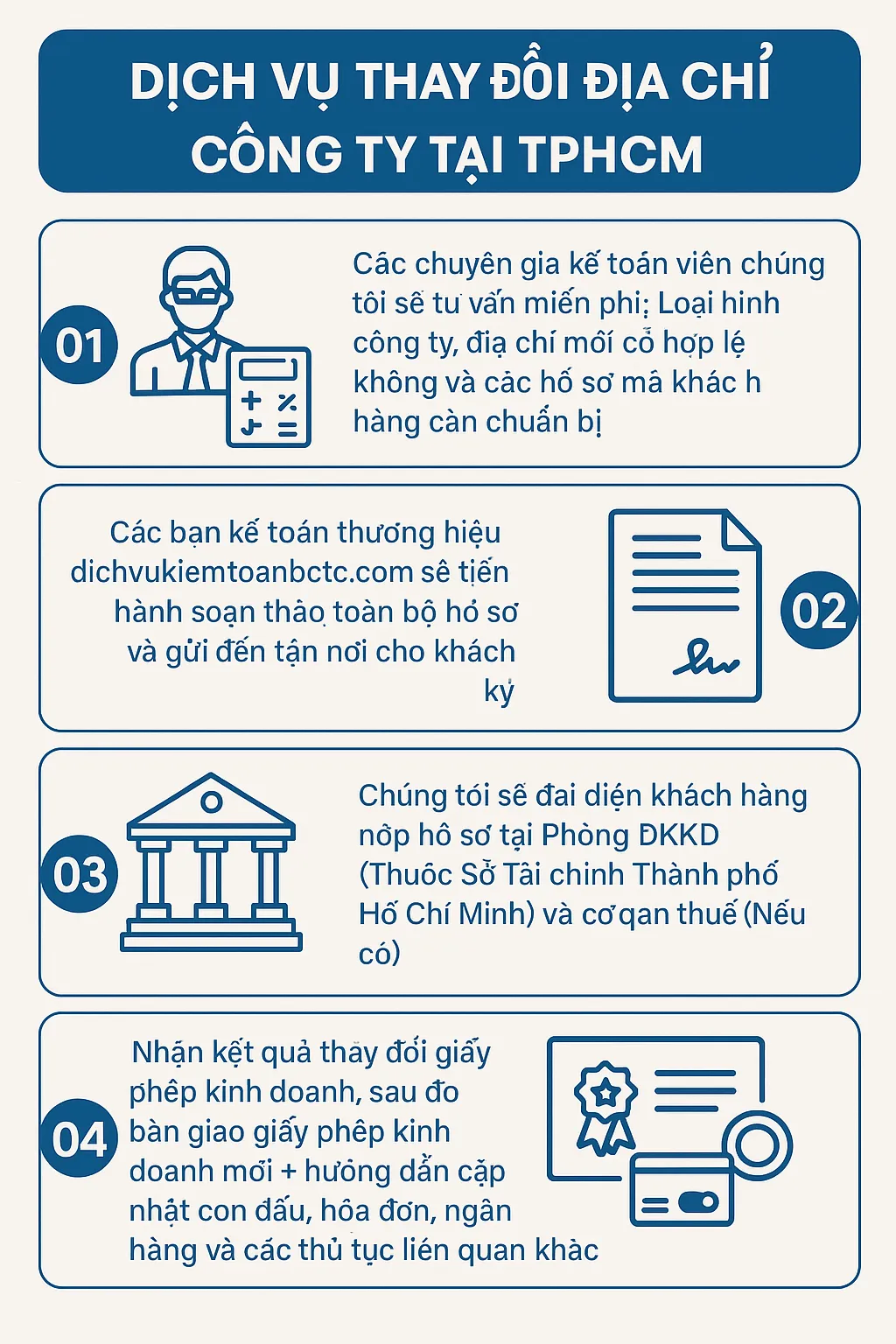 Các bước dịch vụ của chúng tôi tiến hành
