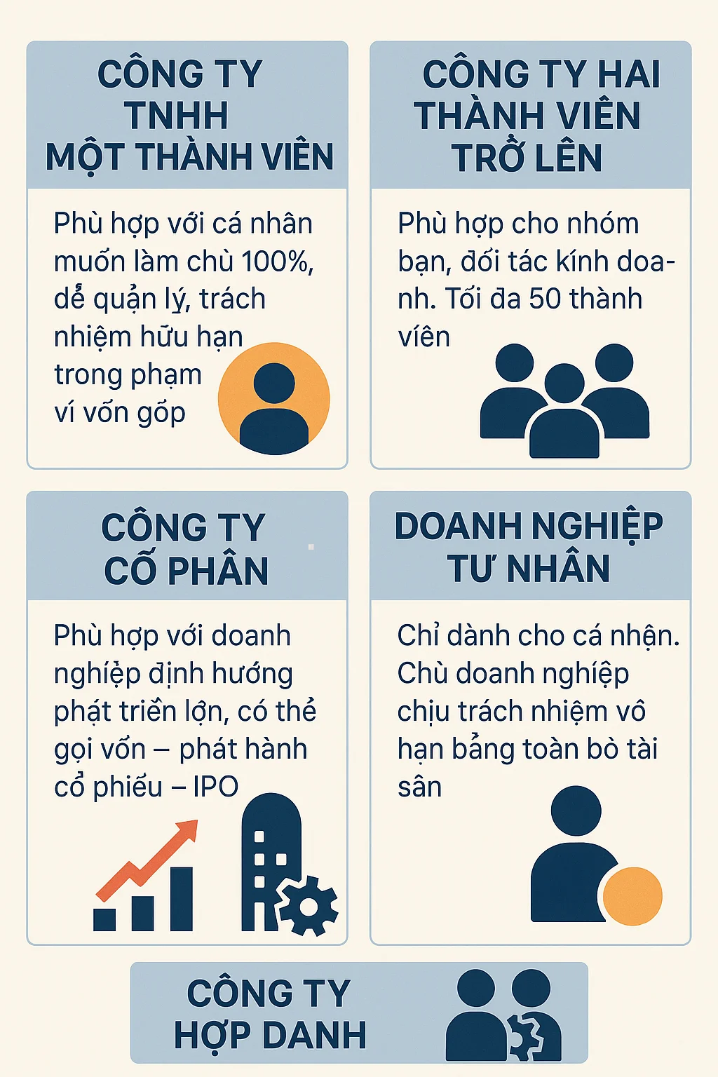 Hướng dẫn cách chọn loại hình công ty phù hợp