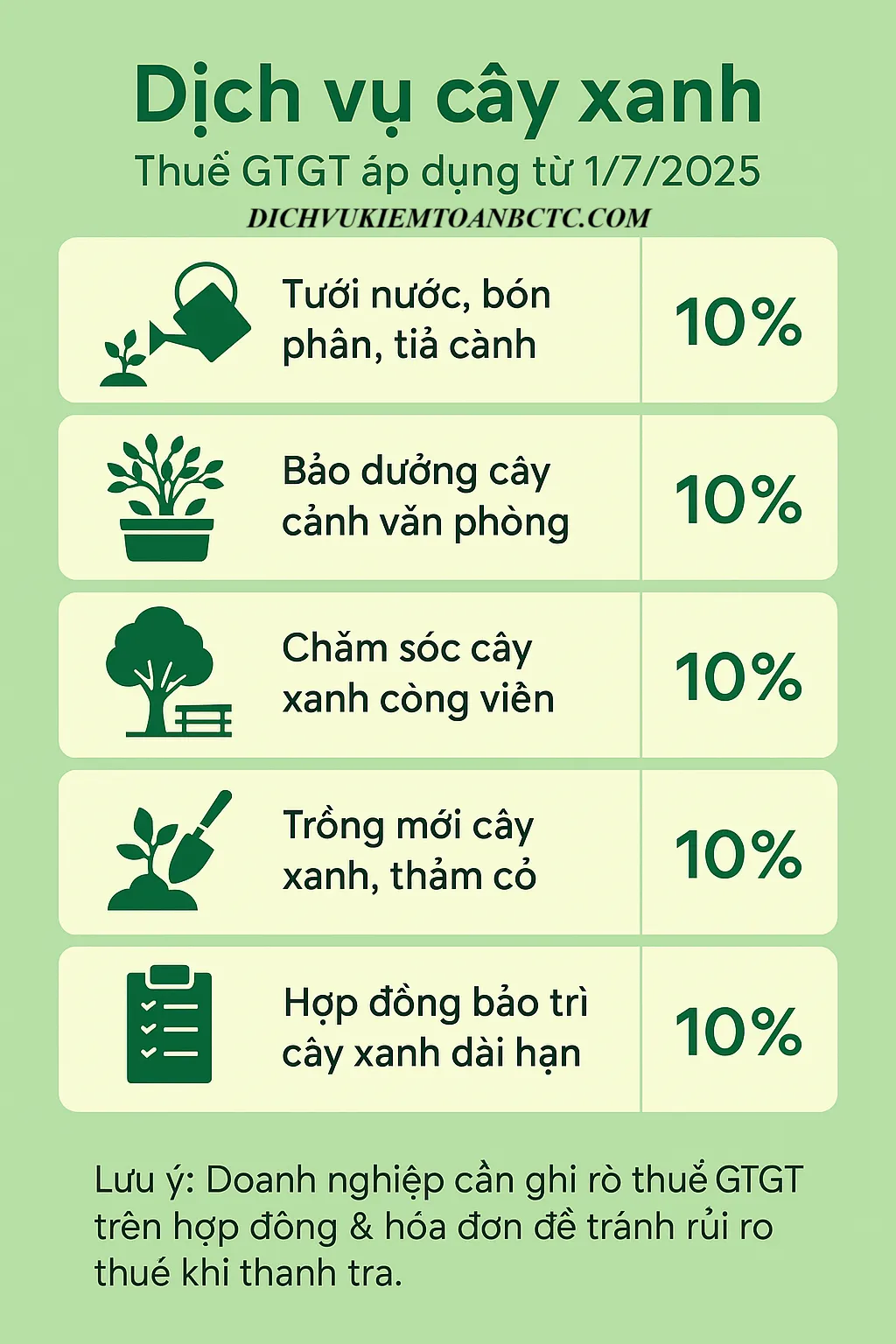 infographic Mức thuế GTGT áp dụng cụ thể từ ngày 1 tháng 7 năm 2025