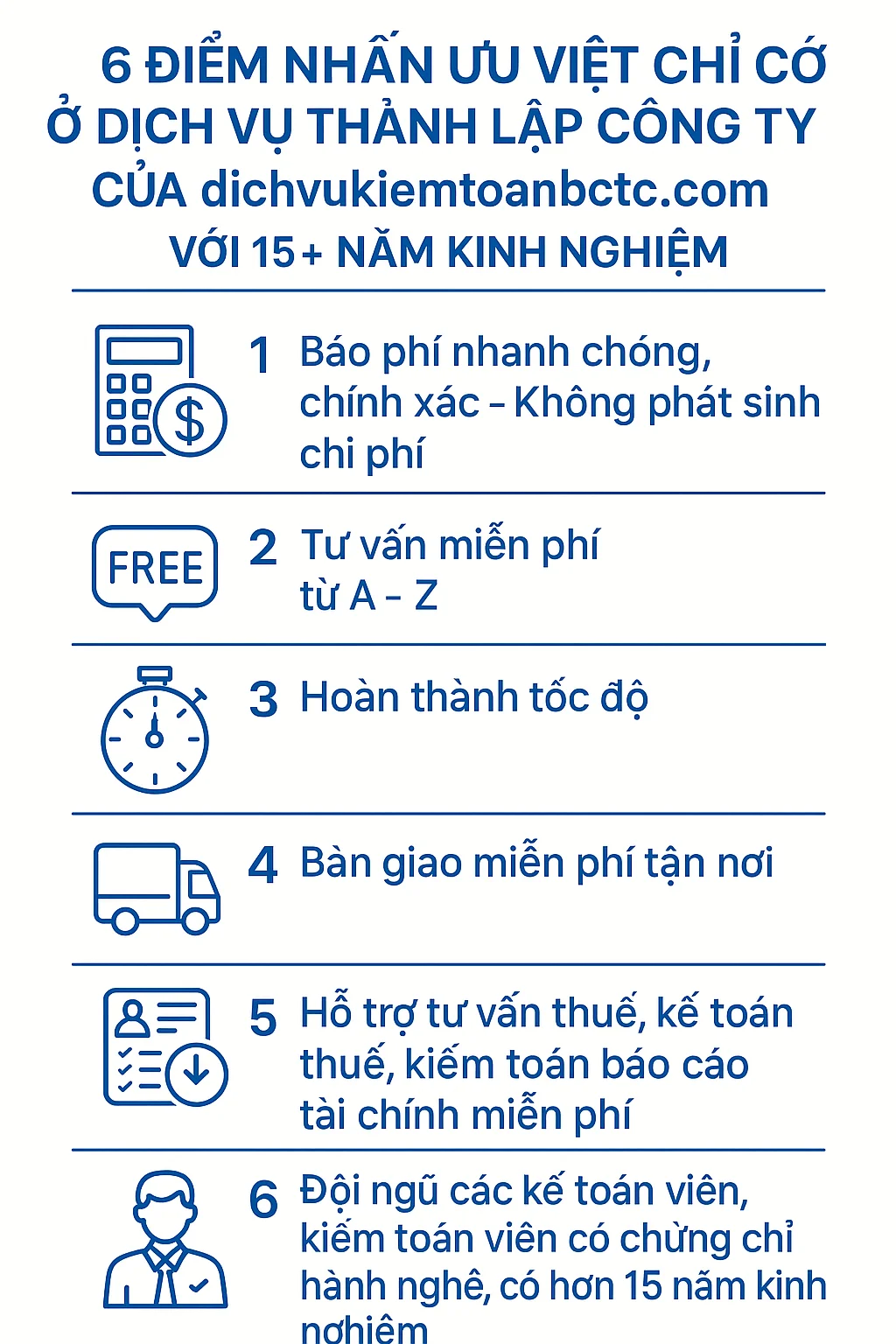 6 điểm nhấn ưu việt chỉ có ở dịch vụ thành lập công ty của thương hiệu dichvukiemtoanbctc.com với 15+ năm kinh nghiệm