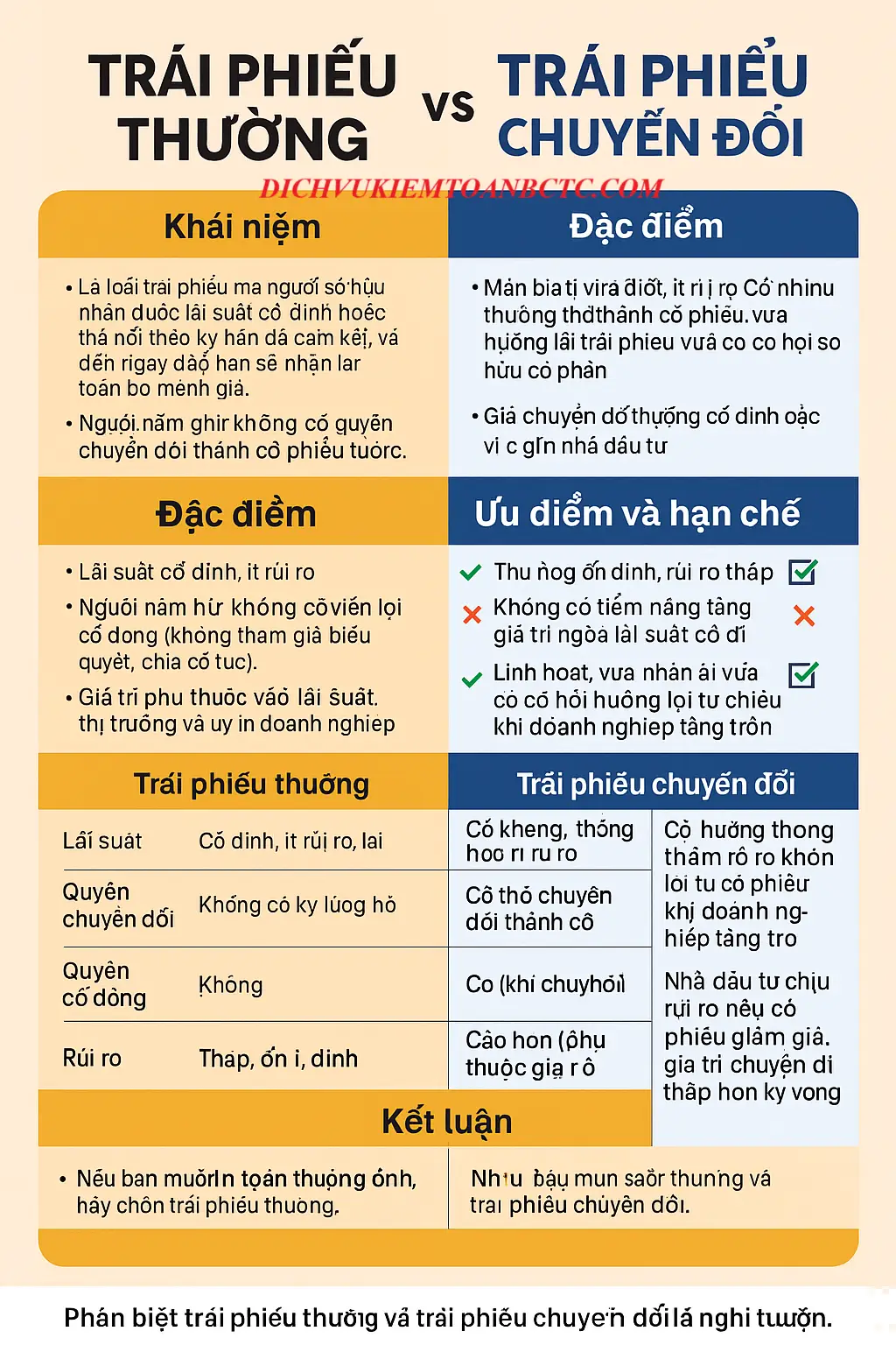 So sánh chi tiết trái phiếu thường và trái phiếu chuyển đổi