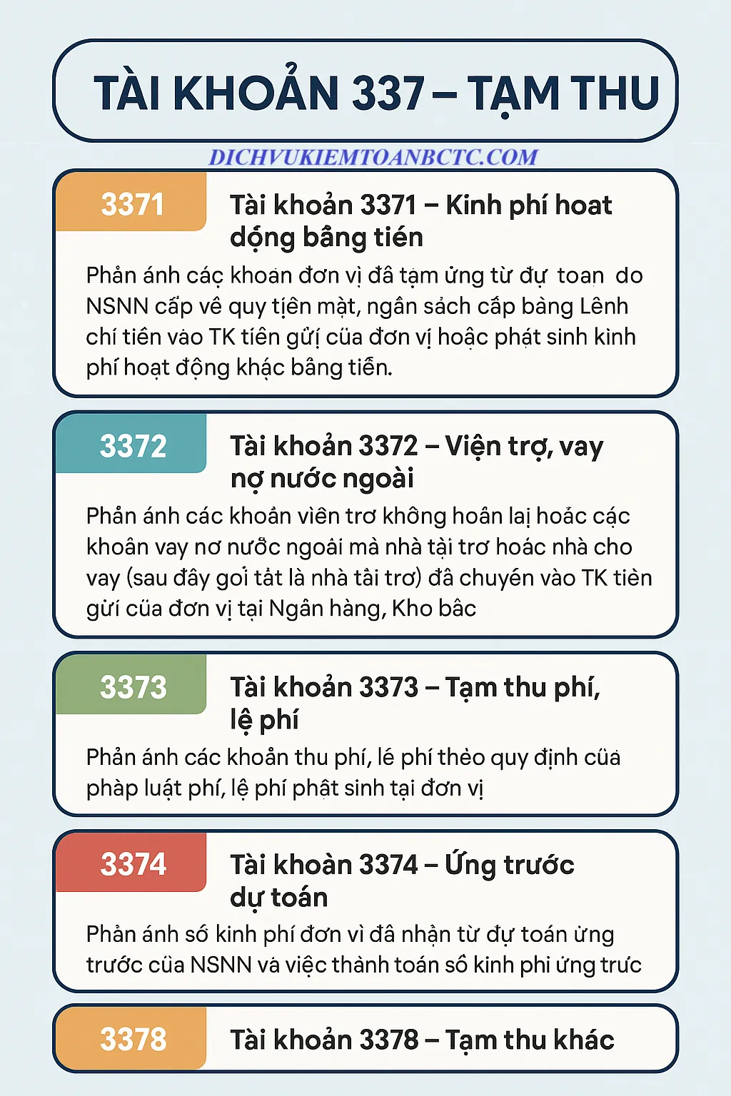 Tài khoản 337 – Tạm thu, có 5 tài khoản cấp 2