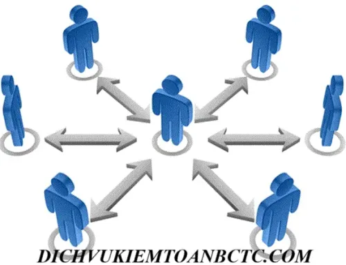 Công ty liên kết là gì? So sánh các khoản đầu tư vào công ty con và công ty liên kết?
