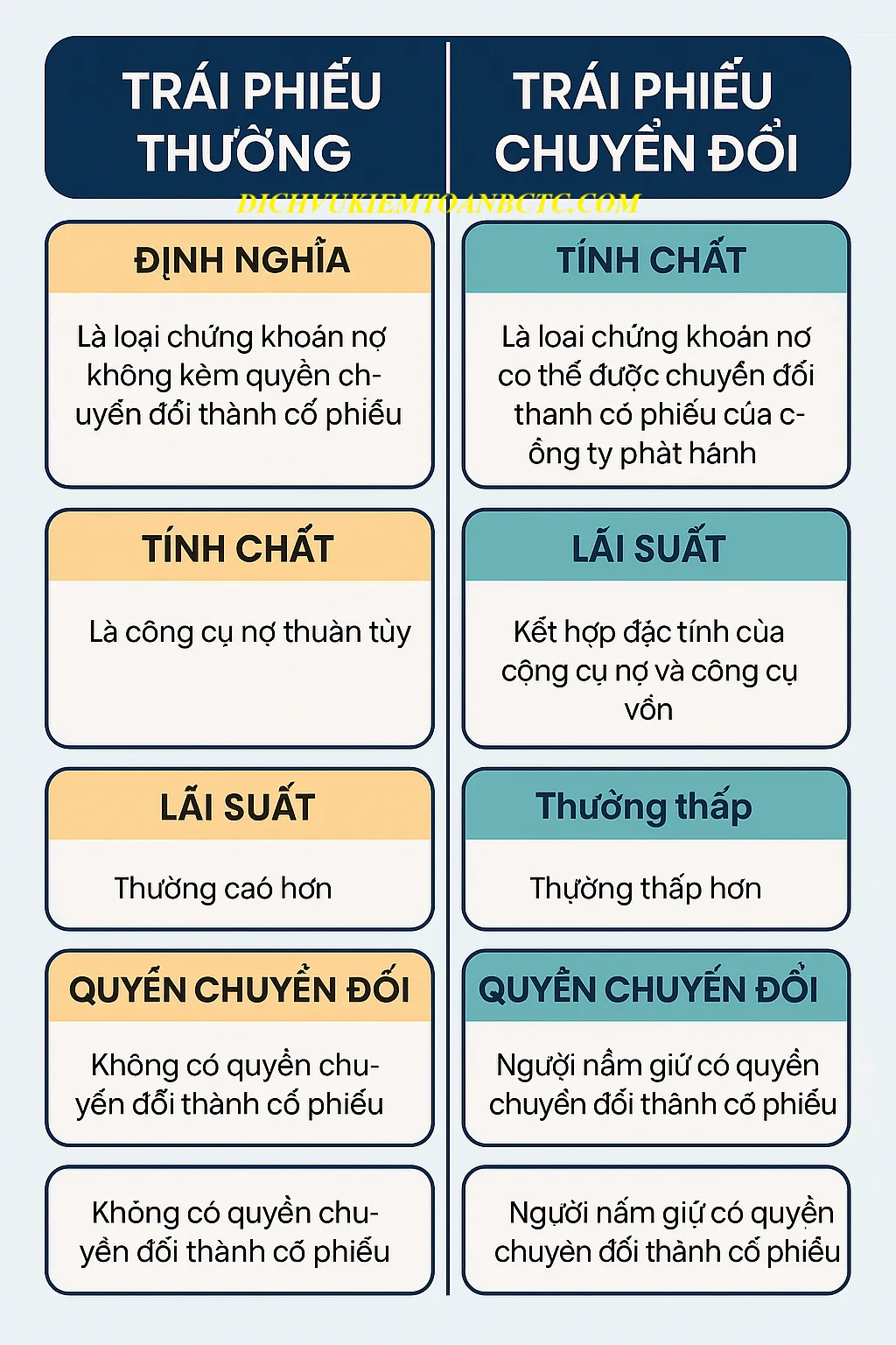So sánh trái phiếu thường và trái phiếu chuyển đổi