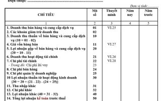 Cách điều chỉnh hồi tố báo cáo tài chính