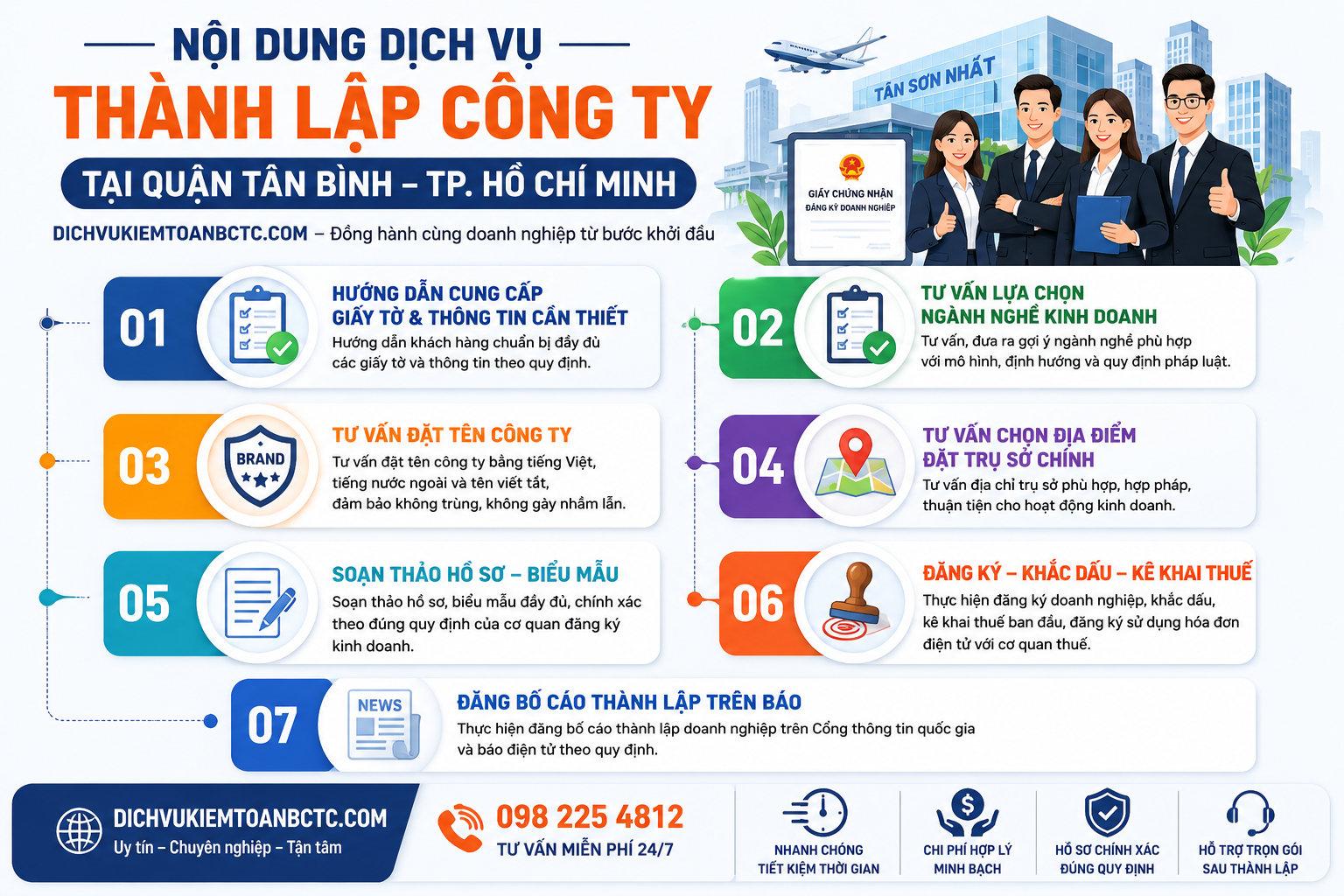 Nội dung dịch vụ thành lập công ty tại quận Tân Bình