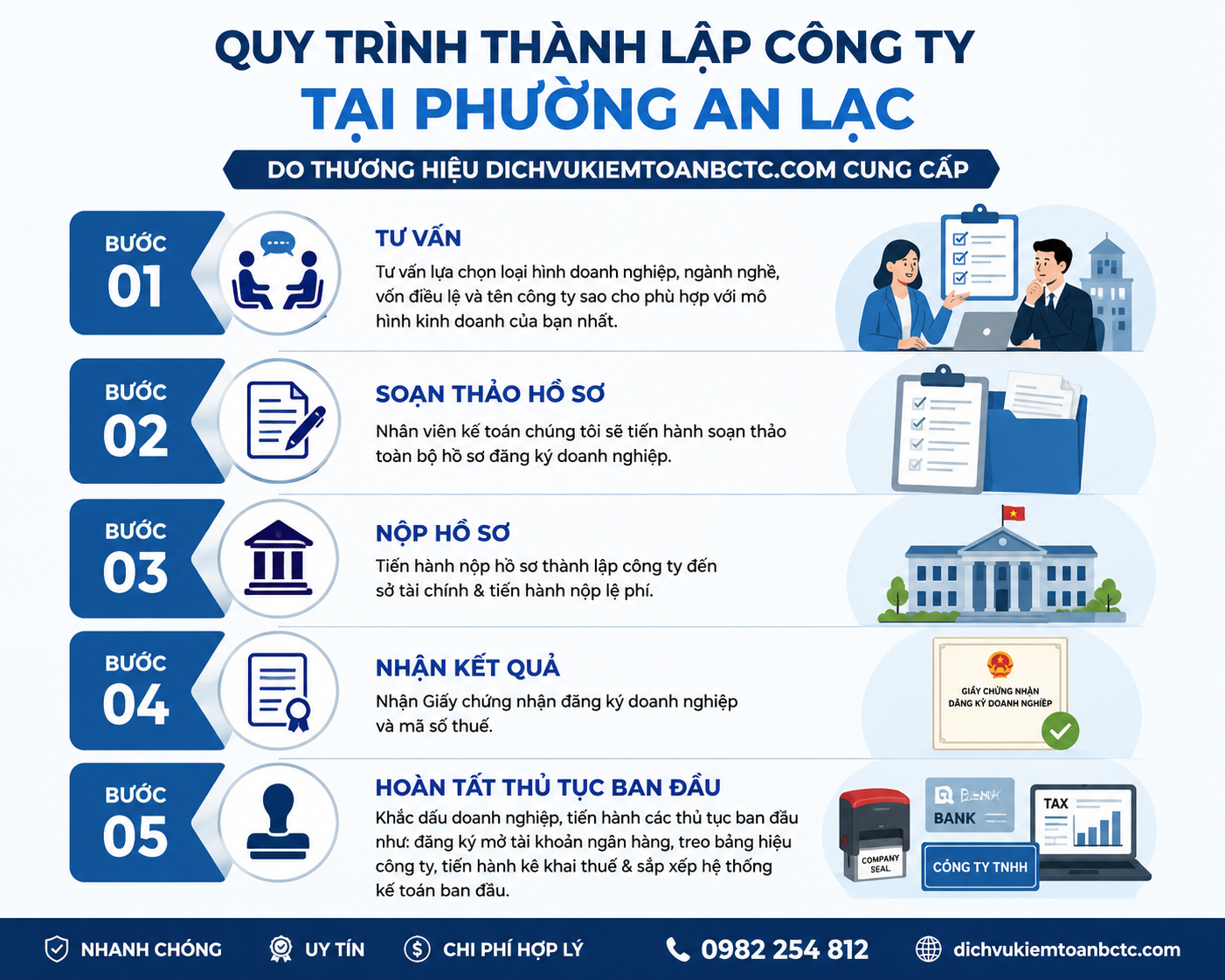 Quy trình thành lập công ty tại phường An Lạc